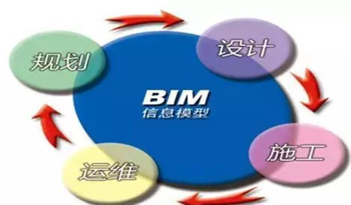 BIM標準有哪些？5項有關(guān)BIM的國家標準