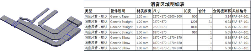 BIM在施工中的應(yīng)用,BIM預(yù)制加工,BIM機電預(yù)制加工