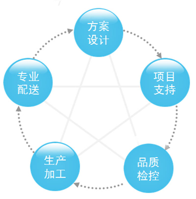 制冷機房,機房管道