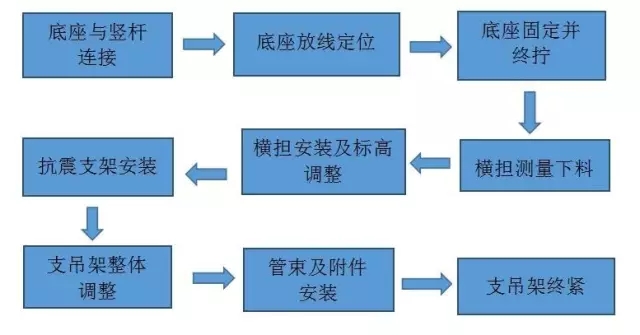 抗震支架