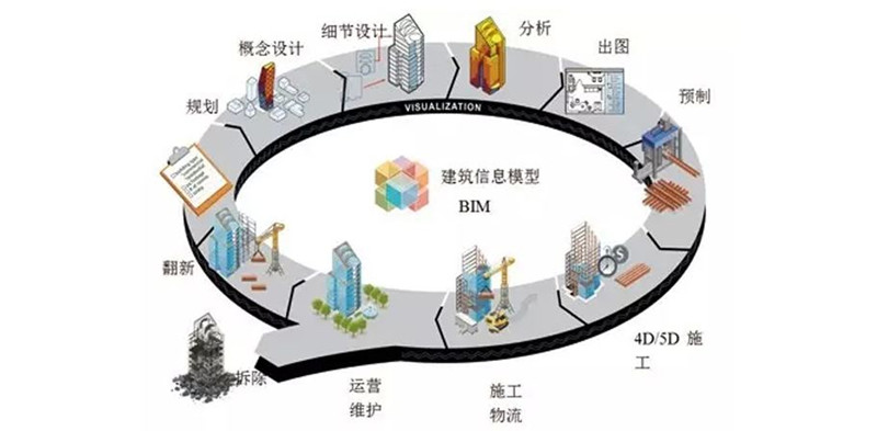 BIM預(yù)制加工,BIM機電預(yù)制加工