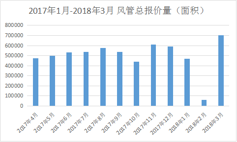 保溫風(fēng)管.消音風(fēng)管.鍍鋅風(fēng)管,風(fēng)管的種類