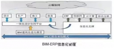 BIM施工,BIM預(yù)制,BIM施工技術(shù)